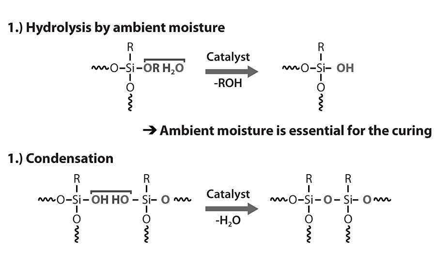 Curing mechanism of ambient-cure methyl/phenyl silicone resins.