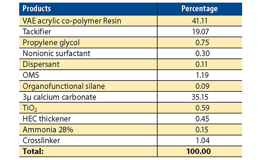 Blank membrane adhesive formulation.