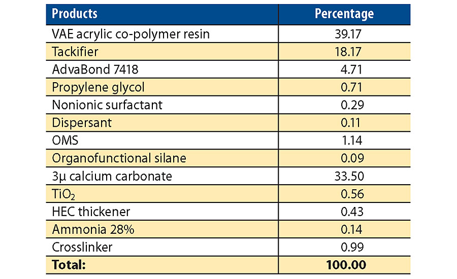 Membrane adhesive formulation with 4.7% AdvaBond 7418.