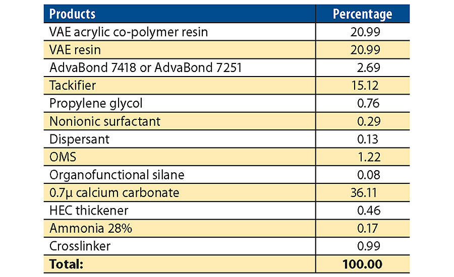 Flooring adhesive formulation.