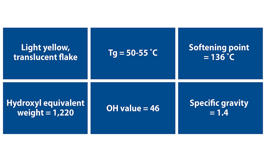 FEVE powder resin properties.