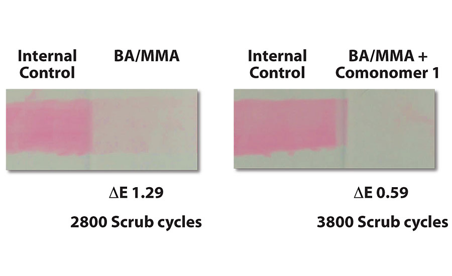  Improved stain resistance and scrub resistance with proper comonomer selection.