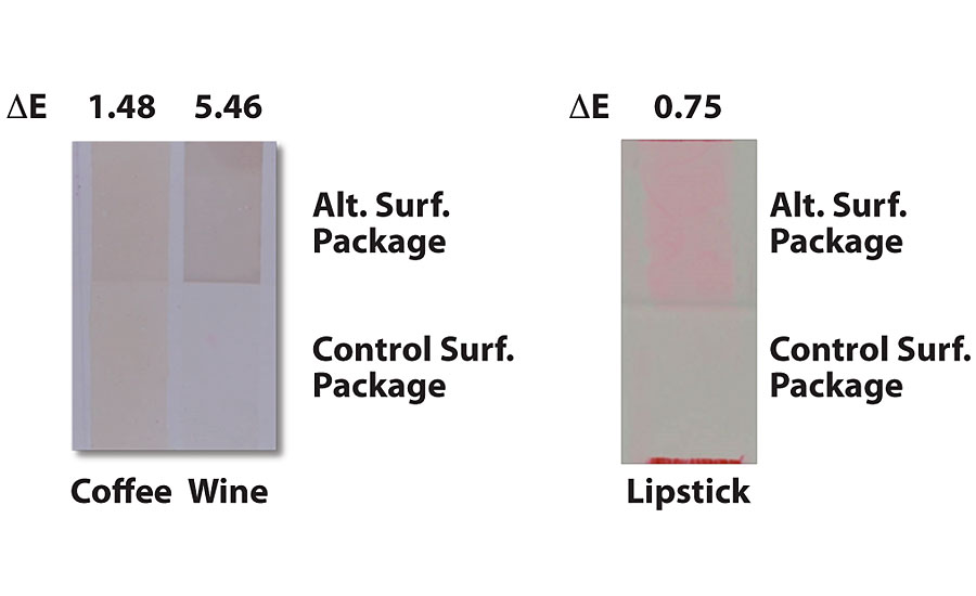 The role of latex surfactant on washability.