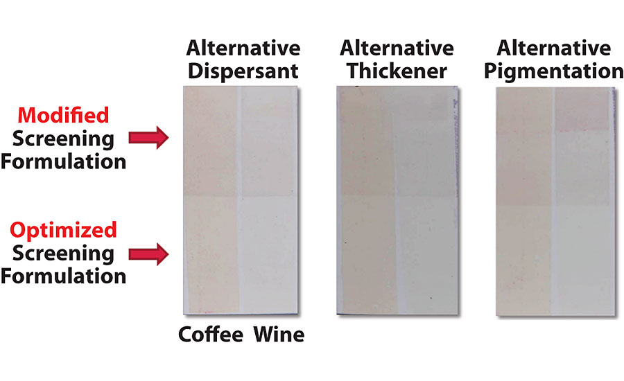 How paint formulation can impact washability.