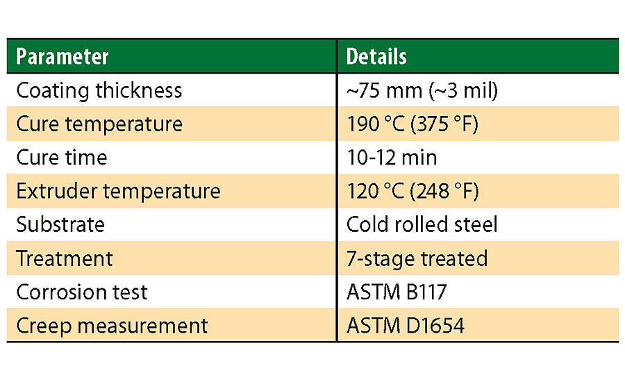 Application characteristics for one-coat Smart Seal.