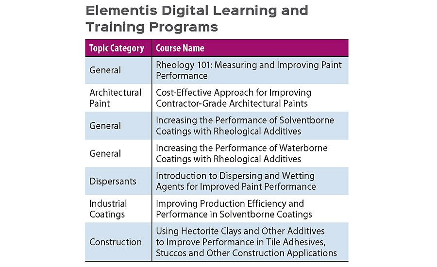Elementis Digital Learning and Training Programs
