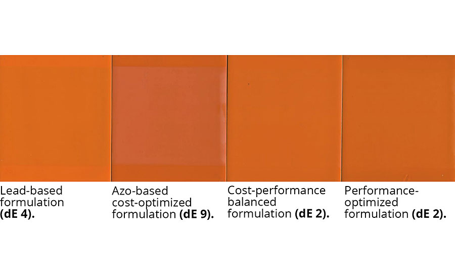 2,000-hr Xenotest for three different formulation alternatives in comparison to a lead-based RAL 1007 shade.