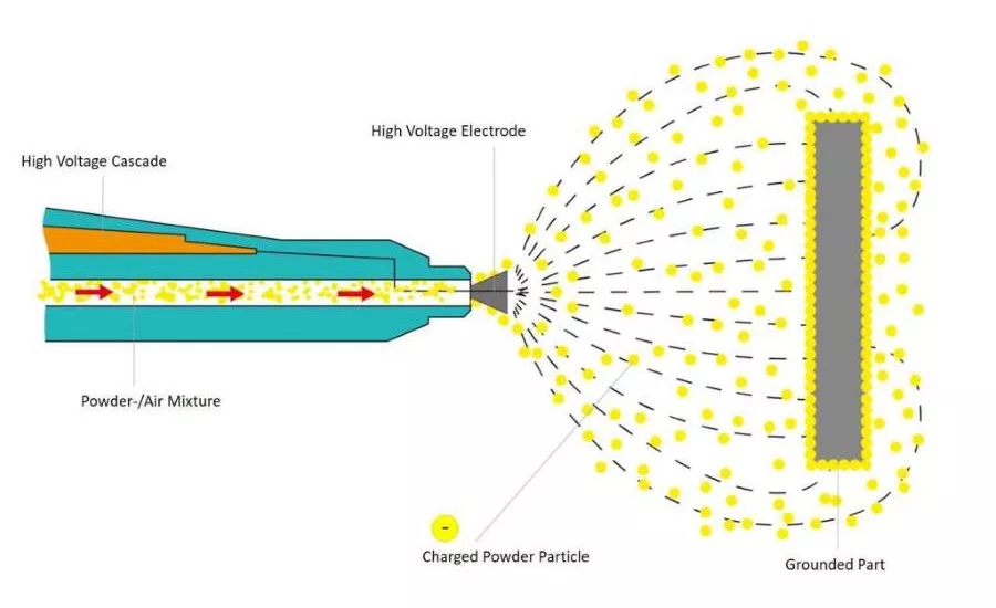 Expanding the Freedom of Design