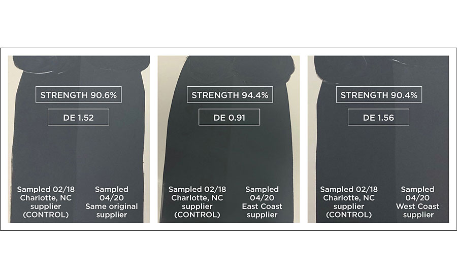 Tint strength inconsistency: single manufacturer, lamp black colorant in a typical fast-dry alkyd gloss white base sampled from varying U.S. locations and varying dates.