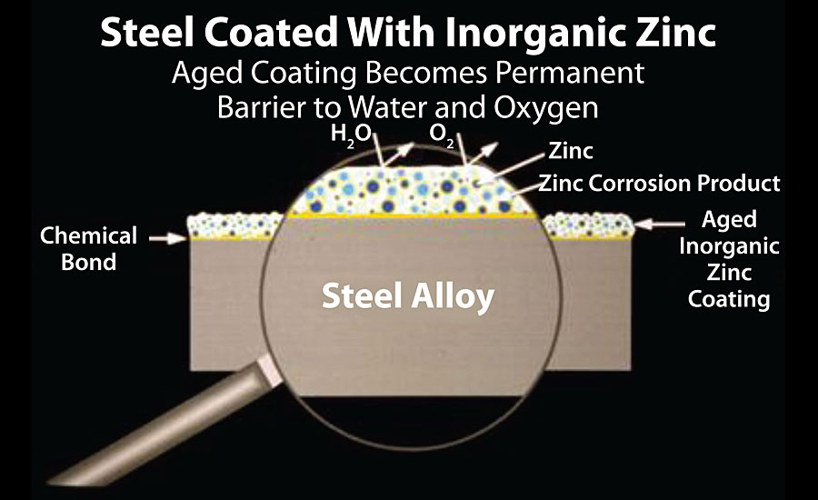 Aged coating becomes permanent barrier to water and oxygen.