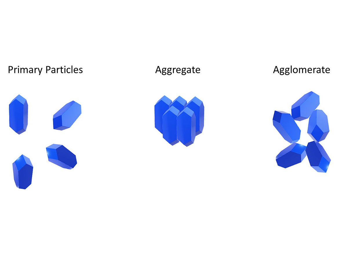 Aggregates and agglomerates.