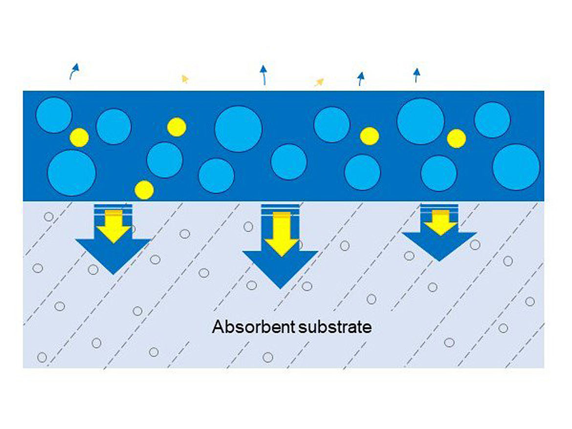 Scheme of releasing coalescents to an absorbent substrate and evaporating into the atmosphere together with water in lowered temperature.