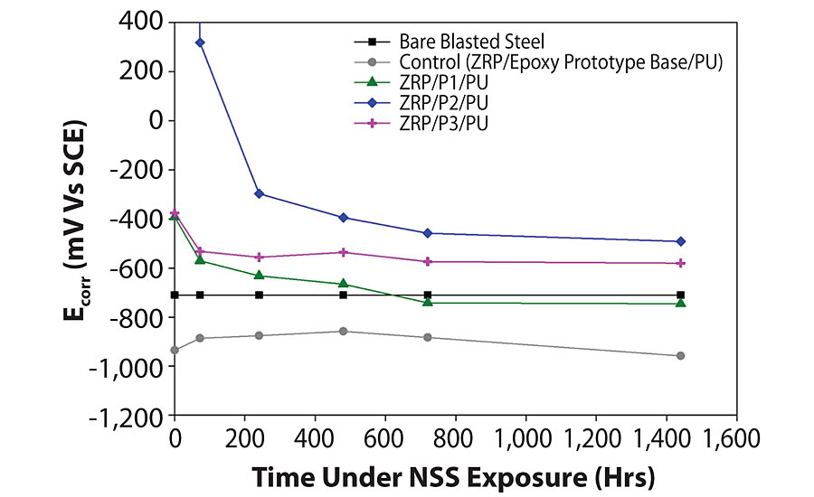 Water uptake profiles for all systems.