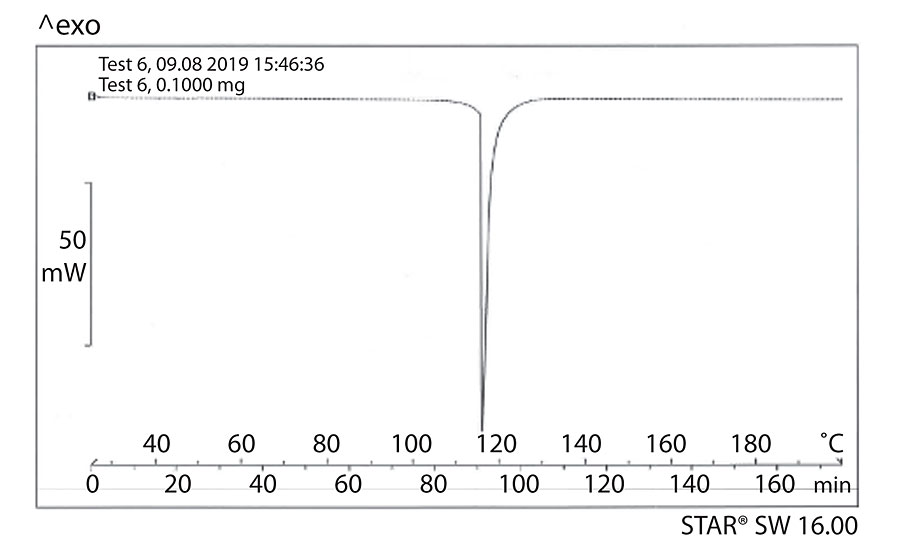 The DCS curve of the melting of the 1K PUD.s