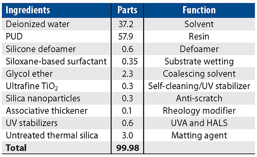 Formulation of low-VOC 1K PUD PC coating. For a matte finish, the untreated silica is included in this formula.