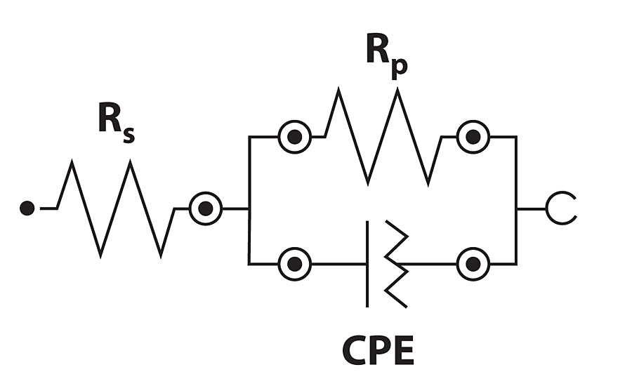 Equivalent circuit for the impedance study. 
