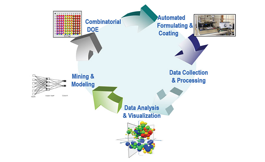 HTR coating workflow.