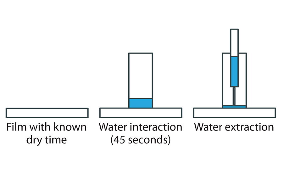 Water extraction from surface.