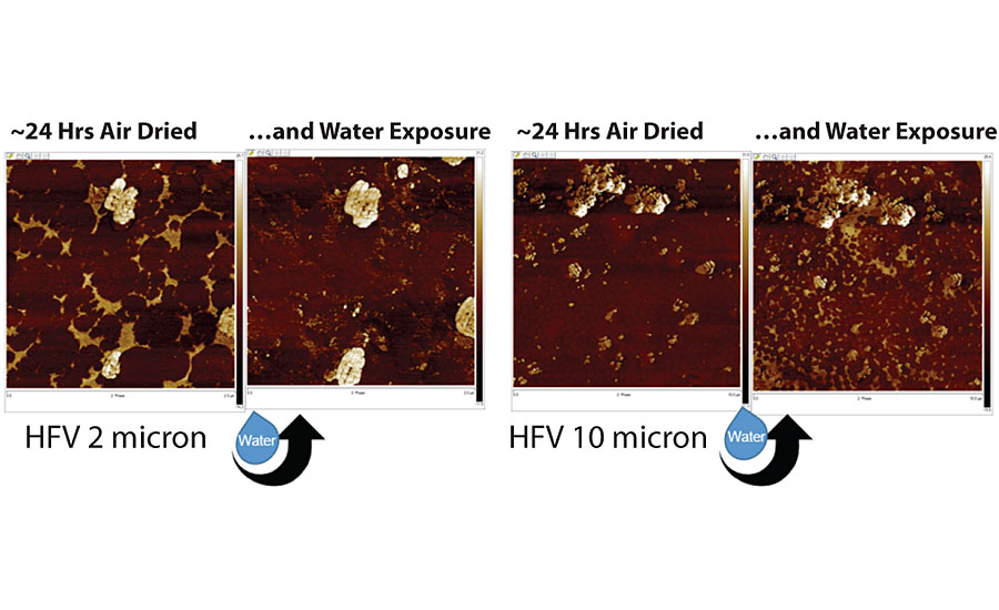 2D atomic force microscopy phase maps of a paint surface dried at room temperature before and after exposure to a water droplet. Bright regions correspond to water-soluble or inorganic material (e.g. pigment). Darker regions correspond to latex polymer. Left: images highlighting solubilizing of water-soluble materials. Right: images highlight extraction of material from the bulk of the coating to the air interface.