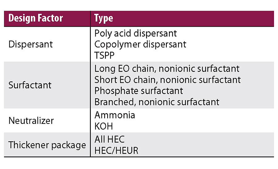 The design parameters for HTR.