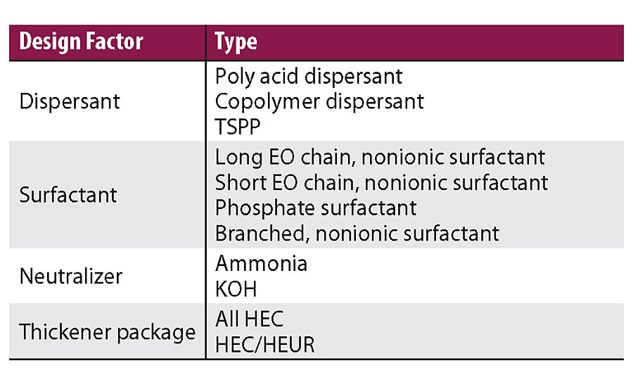 The design parameters for HTR. 