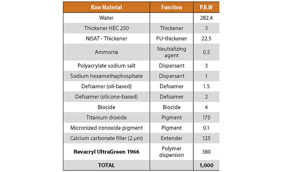 Satin wall paint (20 GU 60°).