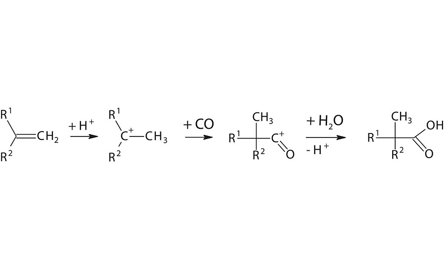Koch reaction to produce neo-acids.