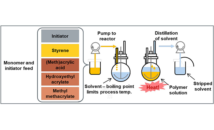 Synthesis of conventional WB APOs.