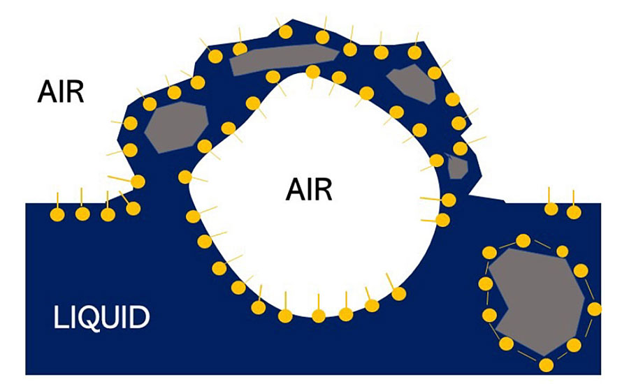 Incompatible solid mechanism.