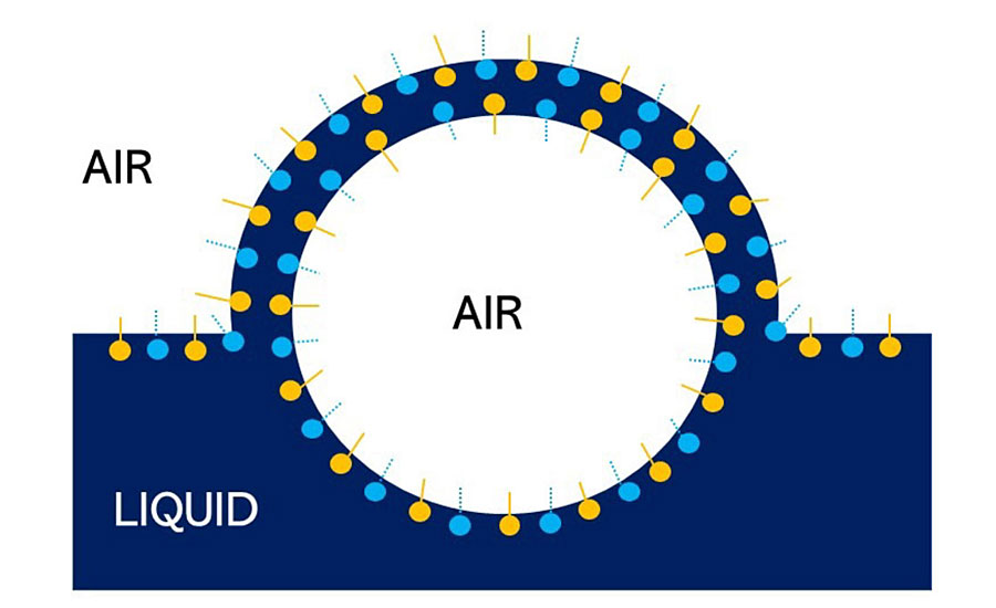 Antagonistic surfactant defoaming method.