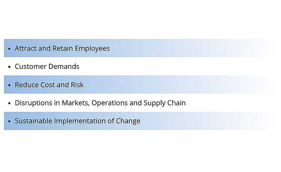 Company challenges.