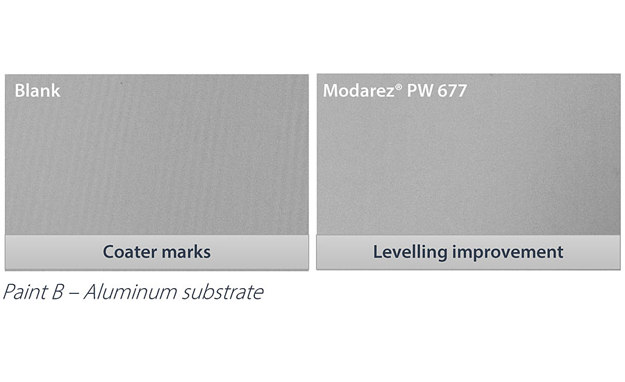 Flow and leveling results on aluminum Q-panels A-35.