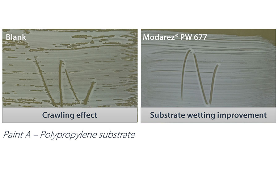 Substrate wetting results on polypropylene and polyethylene panels.