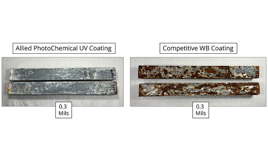 ASTM B117 Salt Fog – 912 hrs UV vs water-based at 0.3 mils dry film thickness.