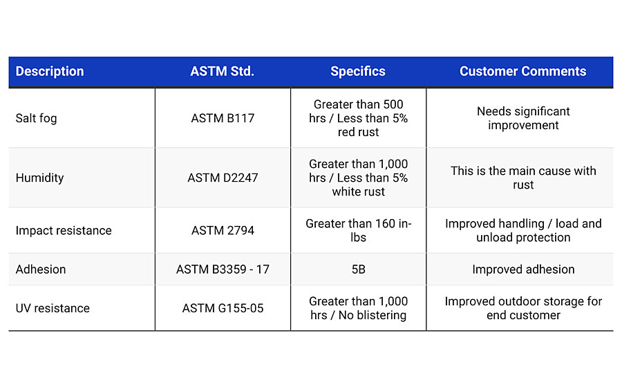 Top five specification requirements for mechanical tubes.