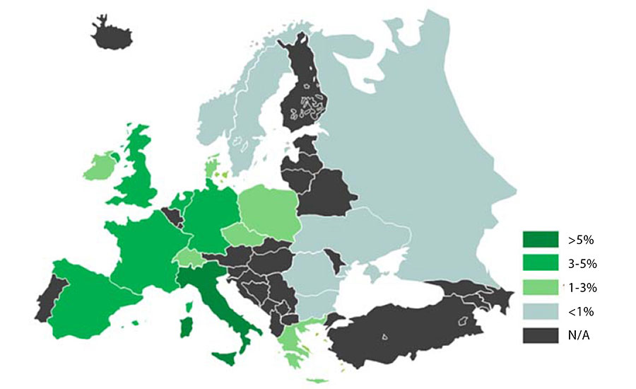 Markets reported as most impacted (Sep ’20)