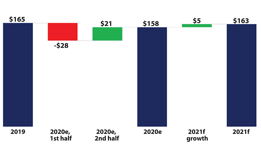 Global market size (all segments).