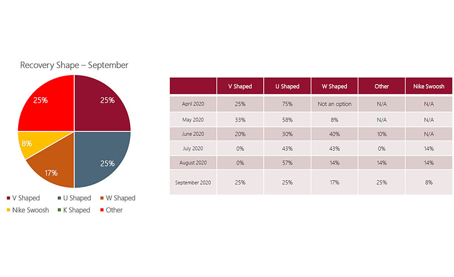 How is COVID impacting your business?