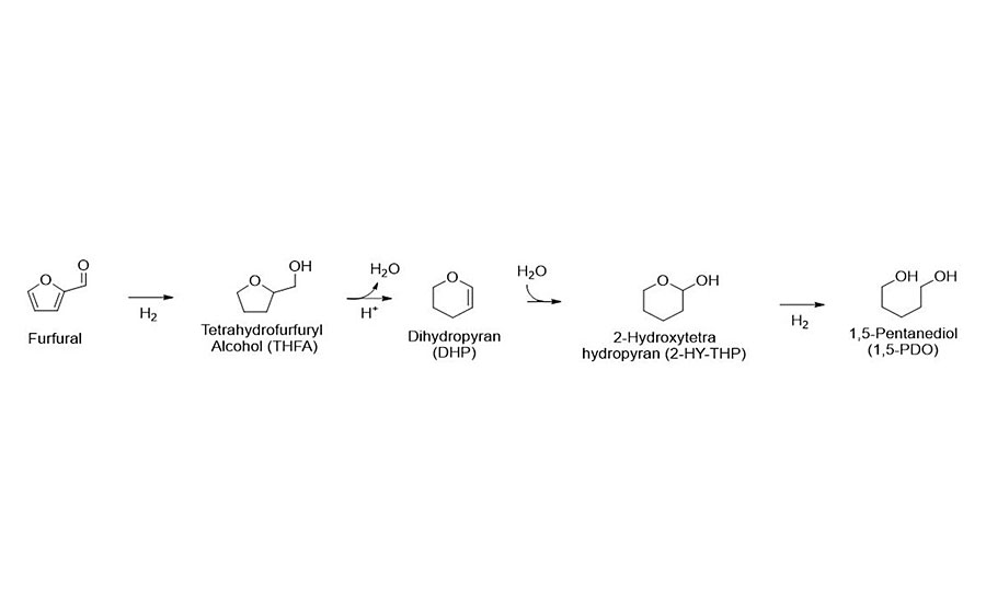Multi-step continuous process for conversion of renewably sourced furfural to 1,5-Pentanediol (1,5-PDO).