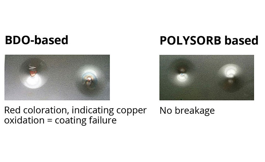 Isosorbide-based PUs exhibit superior heat and impact resistance to BDO-based alternatives.