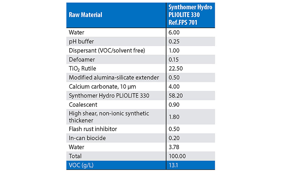 Sheen formulation.