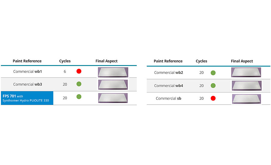 Grain crack resistance results.