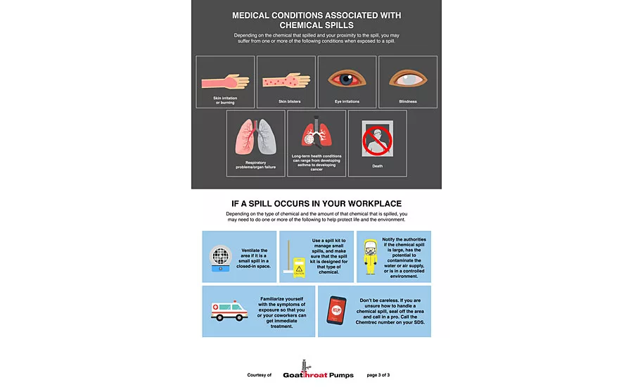 Flammable Chemicals in Paint Manufacturing