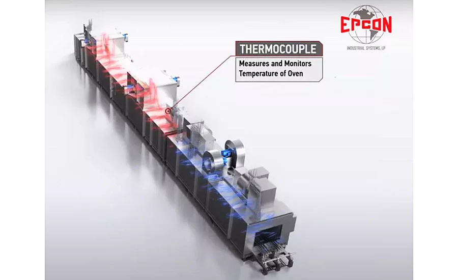 Custom Coil Coating System
