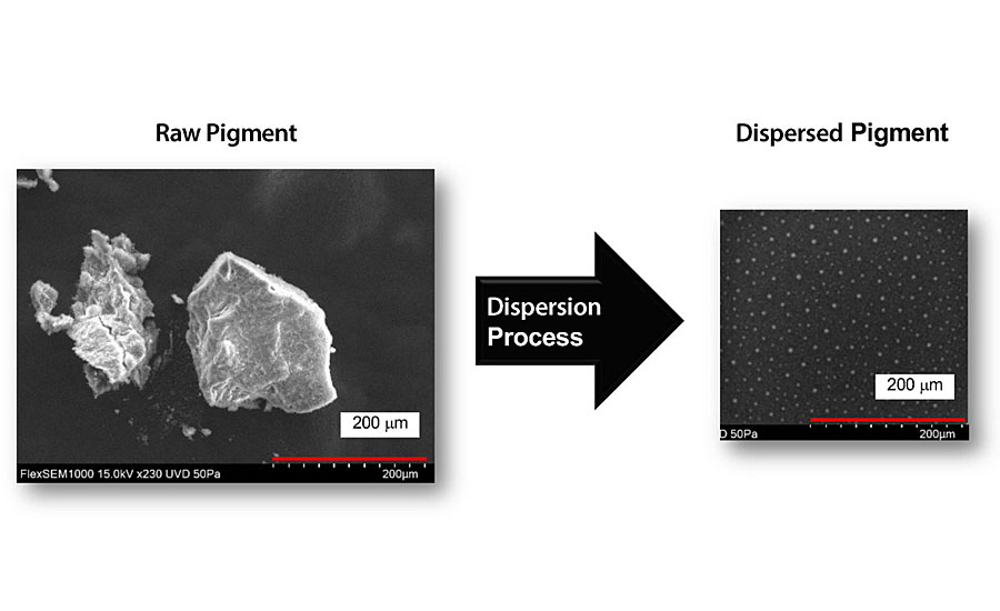 Dispersion of yellow pigment PY-74.s