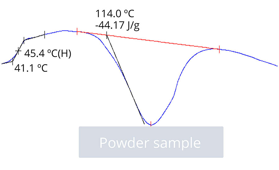 Tg of unapplied powder.