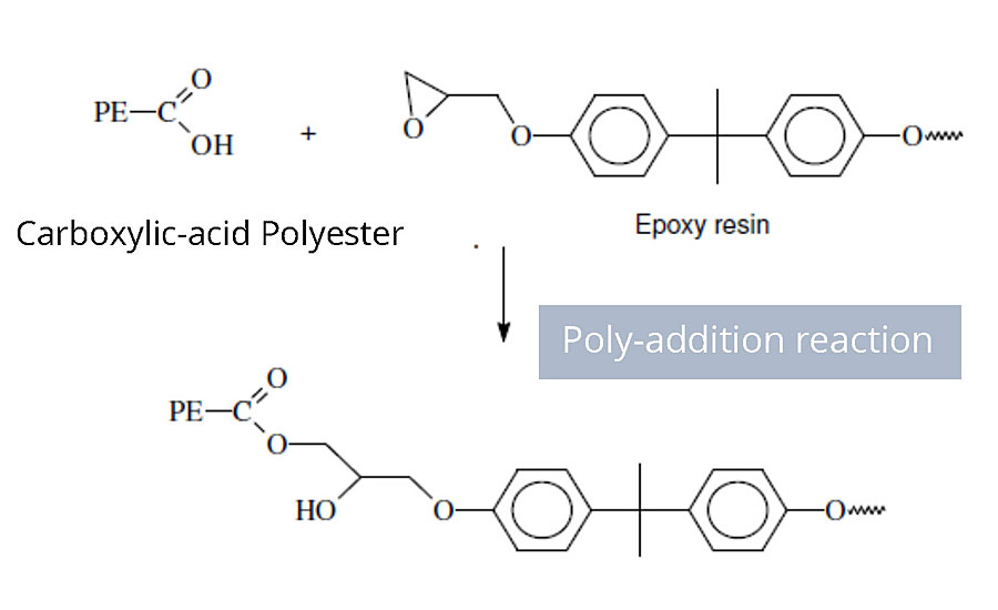 The new polyester-hybrid technology.