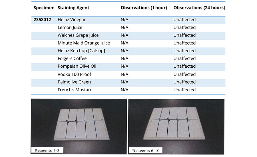 Chemical and stain resistance.