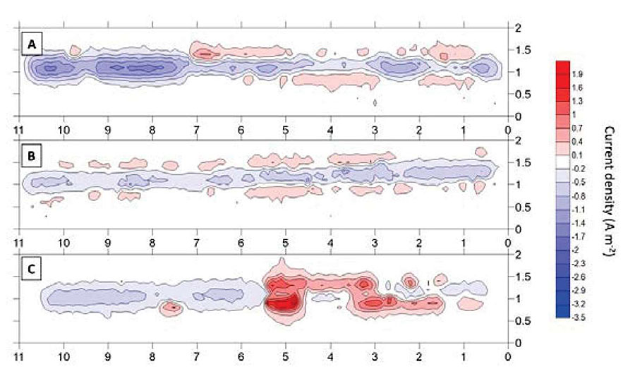 SVET currency density maps of Intelli-ion (A and B) vs. market-leading chrome-free inhibitor (C) after 24 hours in 5 wt. % NaCl solution.