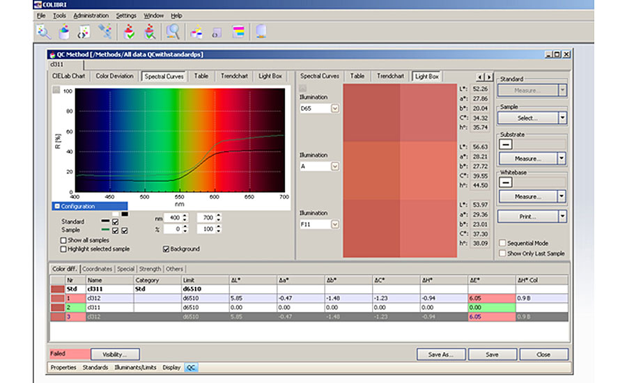 In this screen shot, the technician can easily see the data under different illuminants and the spectral curve data, as well as see the L*a*b* values and Delta E.